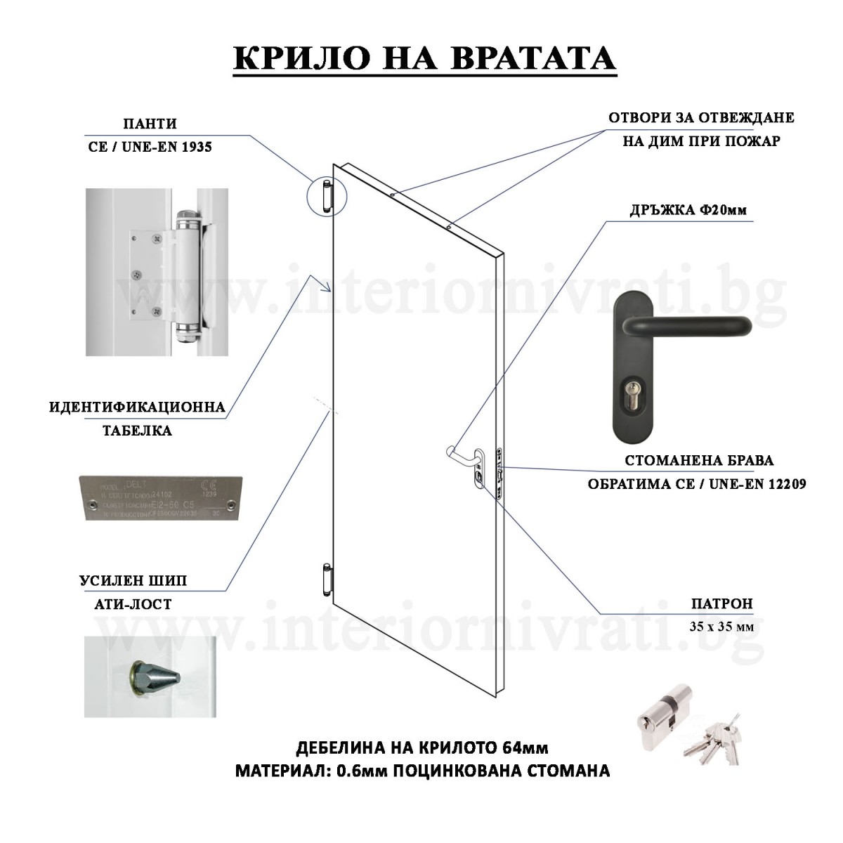 ПОЖАРОУСТОЙЧИВА ВРАТА СЕРТИФИЦИРАНА – 205 х 100 см