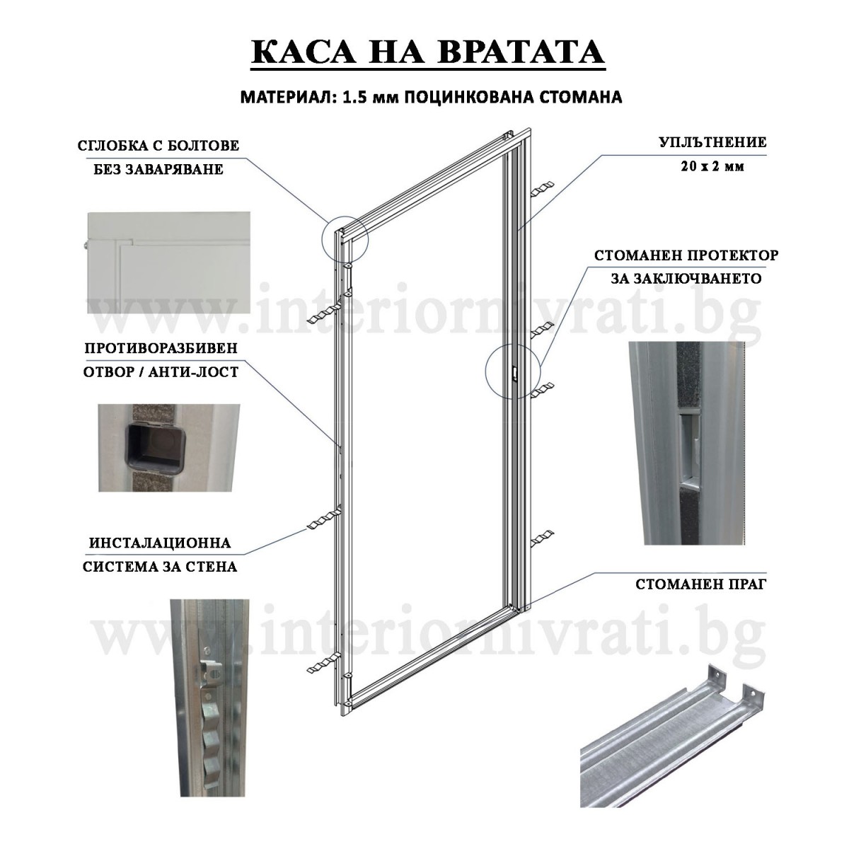 ПОЖАРОУСТОЙЧИВА ВРАТА СЕРТИФИЦИРАНА – 205 х 100 см
